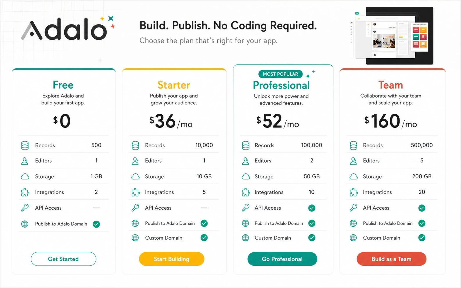 Adalo: pricing plan table, showing free, Starter, Professional, and Team limits buyers should compare