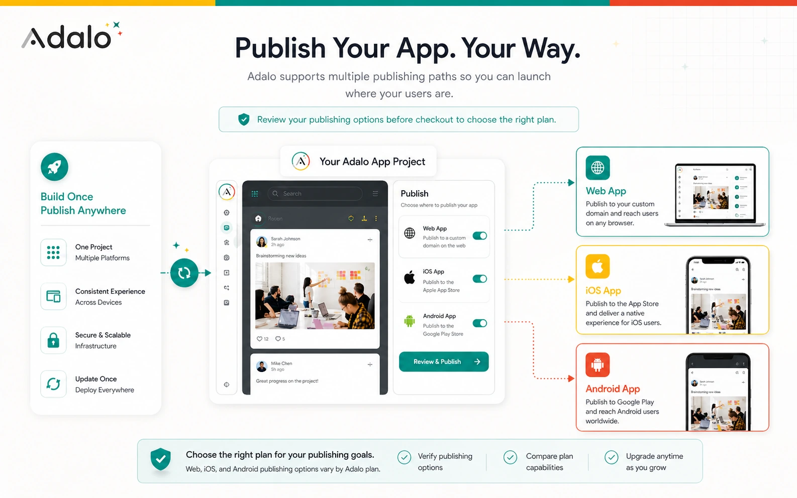Adalo: publishing options, showing web, iOS, and Android paths buyers should verify before checkout