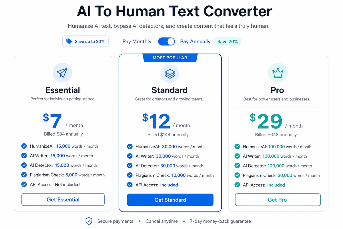 AI To Human Text Converter: pricing tiers, showing Essential, Standard, and Pro word-limit decisions