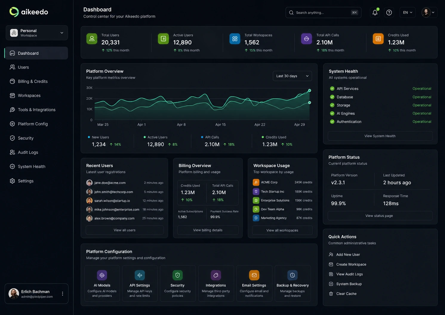 Aikeedo: admin dashboard controls, showing how a buyer would manage users, billing, settings, and platform configuration
