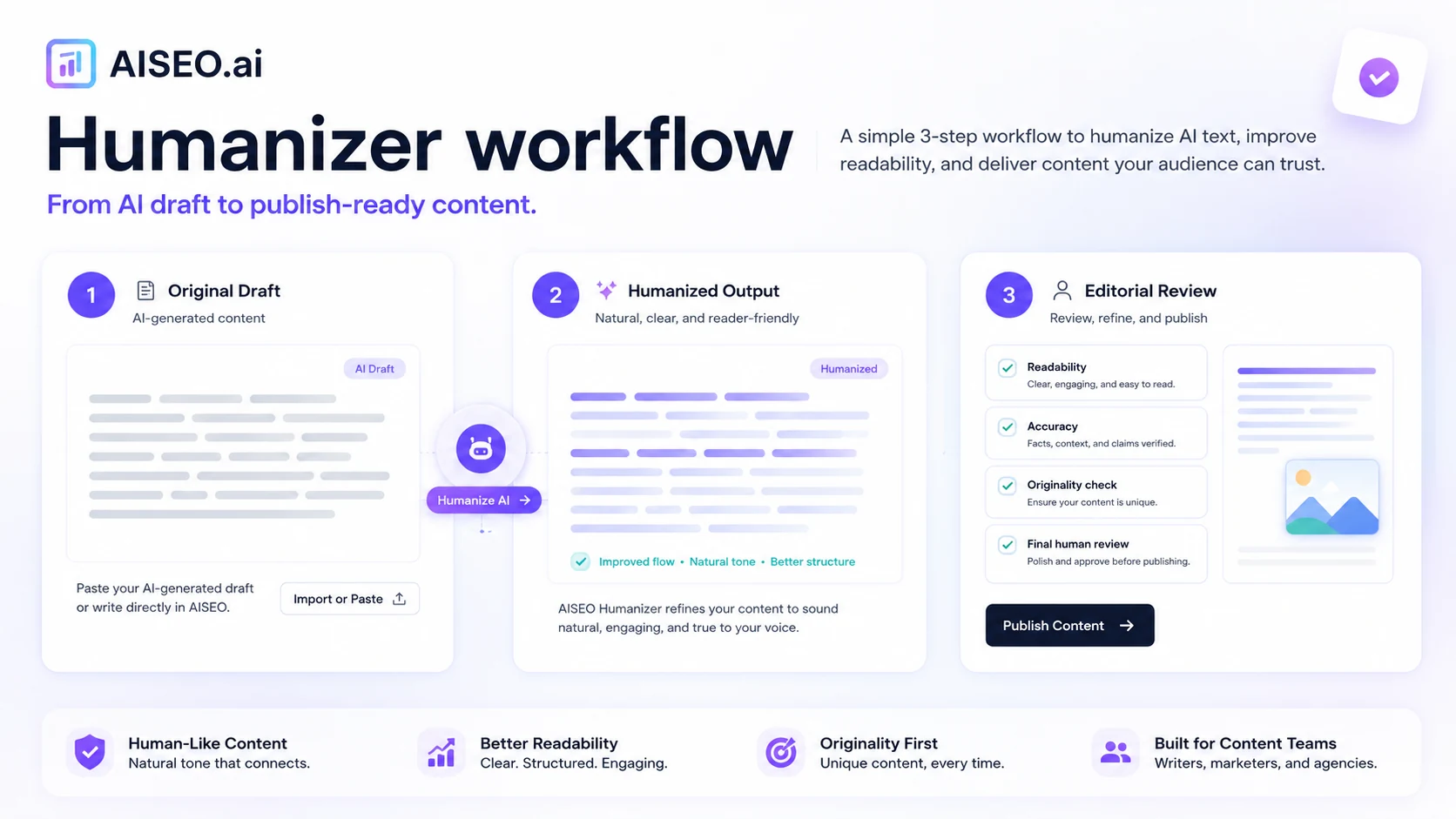 AISEO.ai: humanizer workflow, showing how a buyer rewrites AI text into more natural SEO content
