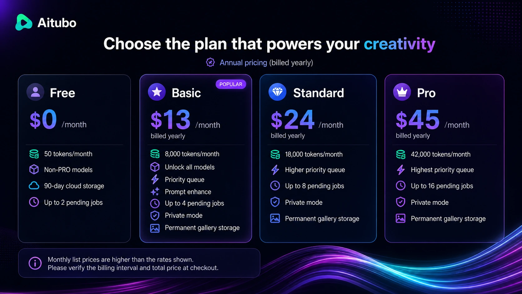 Aitubo: pricing and token model, showing monthly tokens, storage, queue priority, and model access