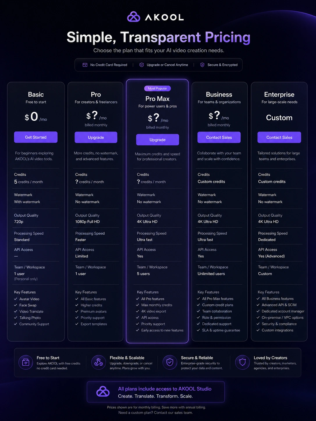 AKOOL: pricing plan comparison, showing how buyers compare Basic, Pro, Pro Max, Business, and Enterprise paths