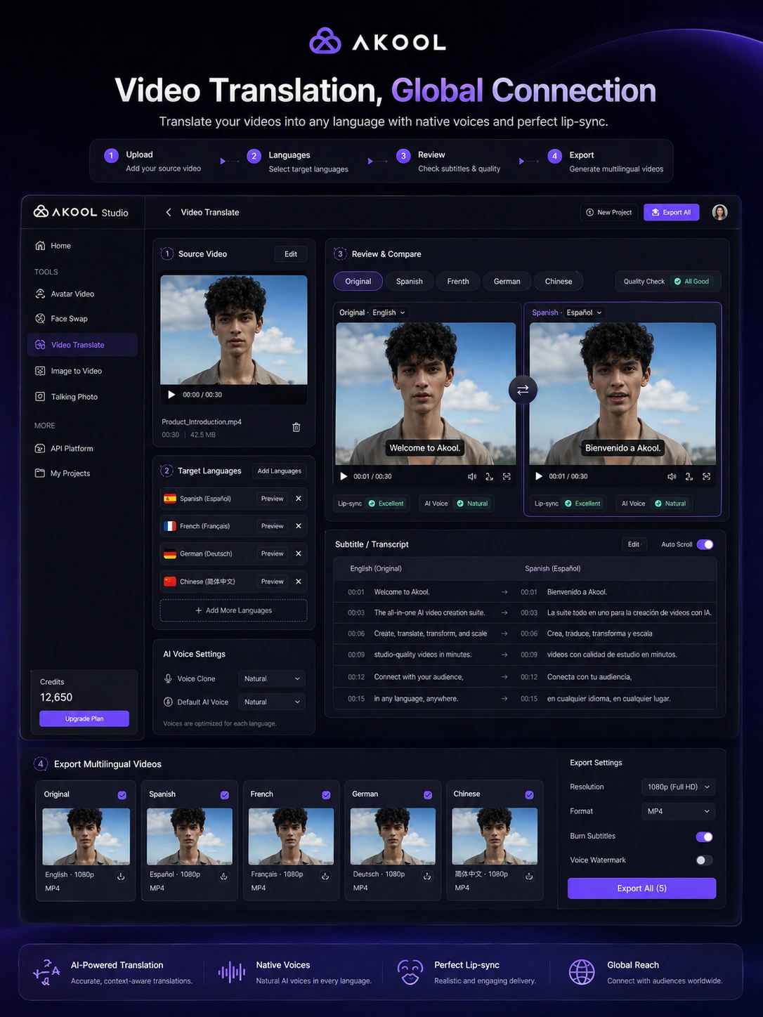 AKOOL: video translation flow, showing how multilingual video and lip-sync decisions affect buyer fit