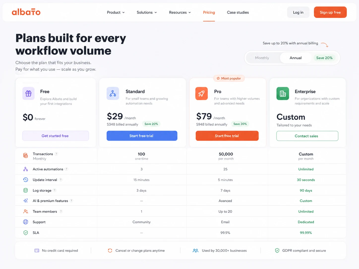 Albato: pricing plans, showing Free, Pro, Teams, and Custom paths for plan selection