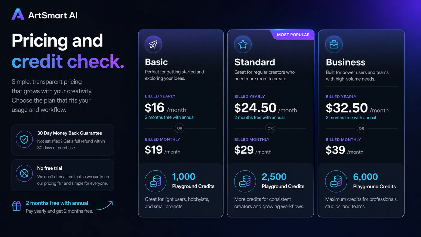 ArtSmart AI: pricing and credit check, showing how monthly playground credits affect the right plan choice