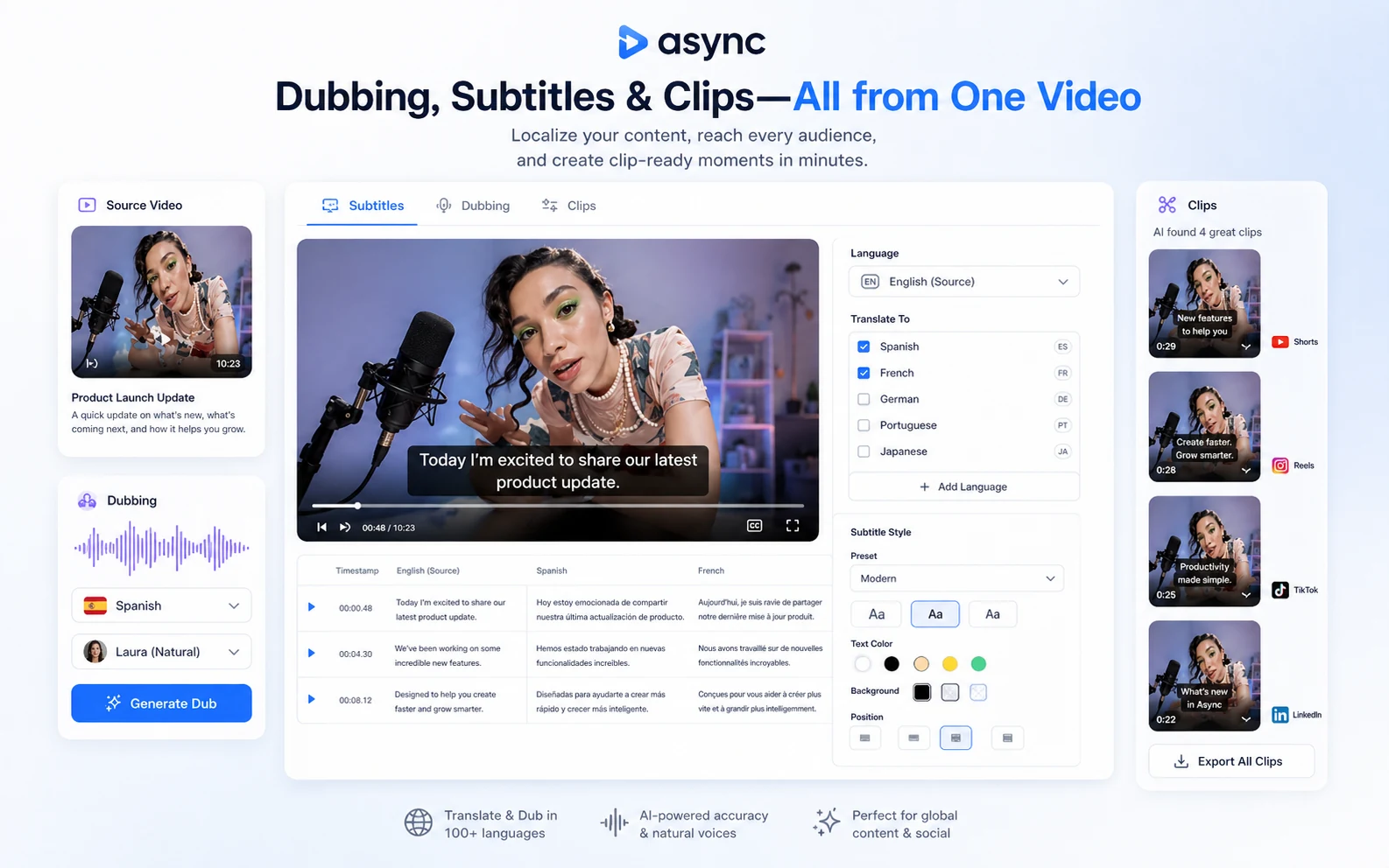 Async: dubbing, subtitles, and clips workflow, showing multilingual repurposing controls for creators and teams