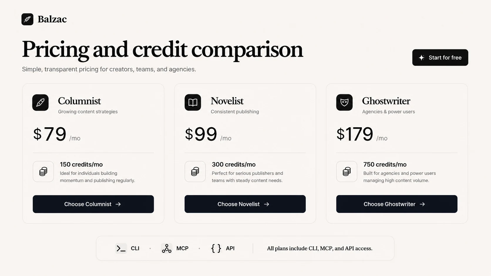 Balzac AI: pricing and credit comparison, showing how a buyer compares Columnist, Novelist, and Ghostwriter before checkout