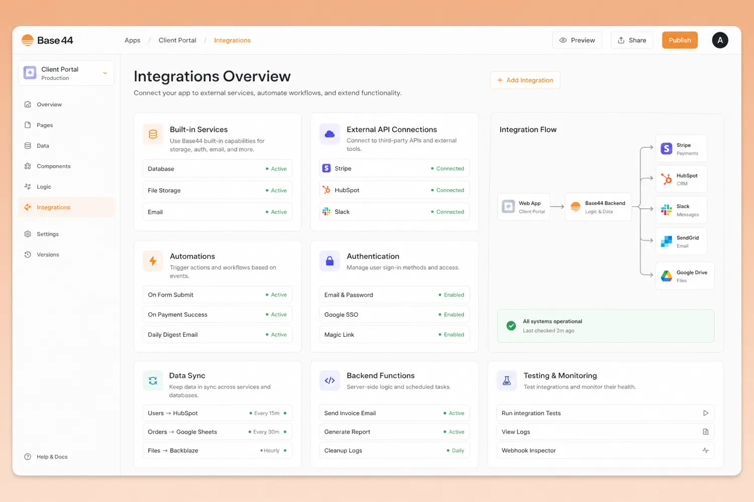 Base44: integrations overview, showing built-in and connected app capabilities for no-code workflows
