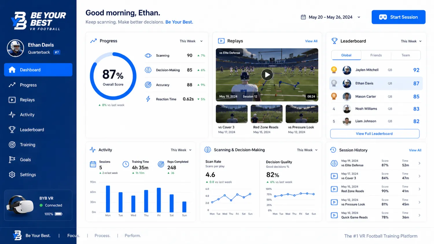 Be Your Best: VR football scenarios, showing match-like scanning and decision-making practice