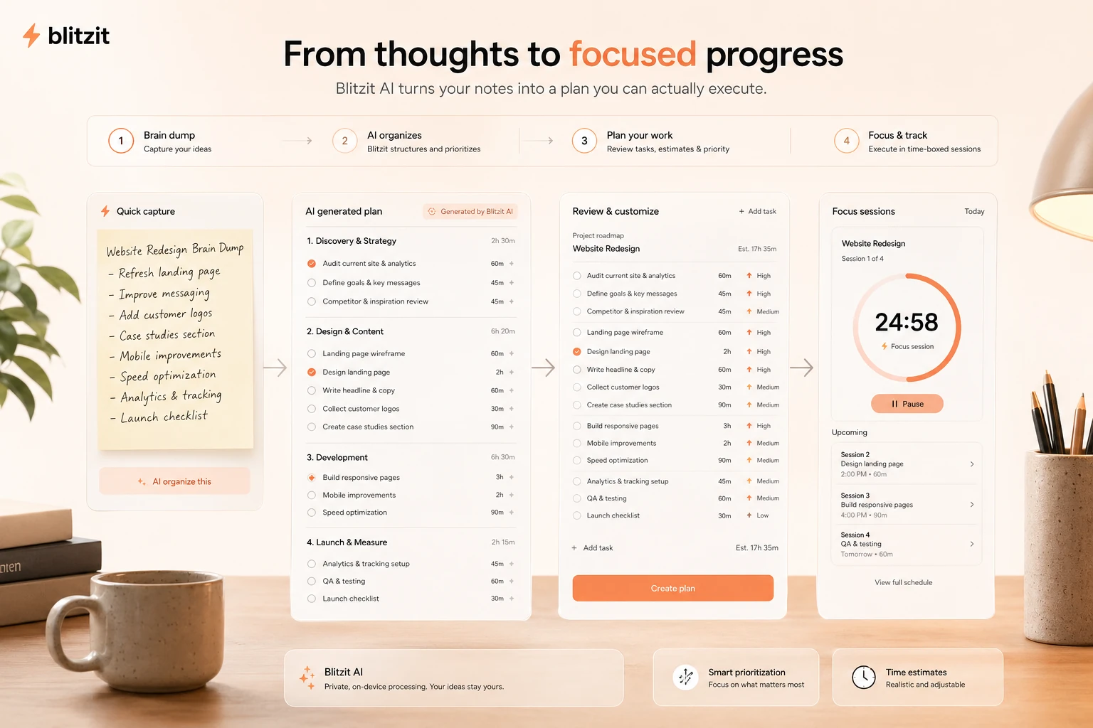 Blitzit: AI assistant and task creation, showing how Blitzy can turn thoughts into tasks and schedules