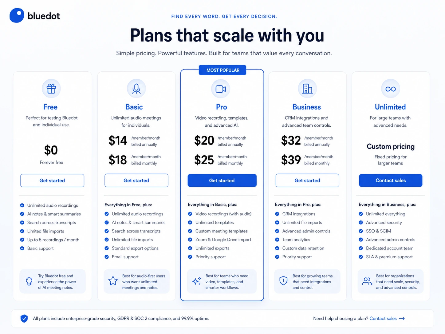 Bluedot: pricing plan comparison, showing Free, Basic, Pro, Business, and Unlimited paths for meeting teams