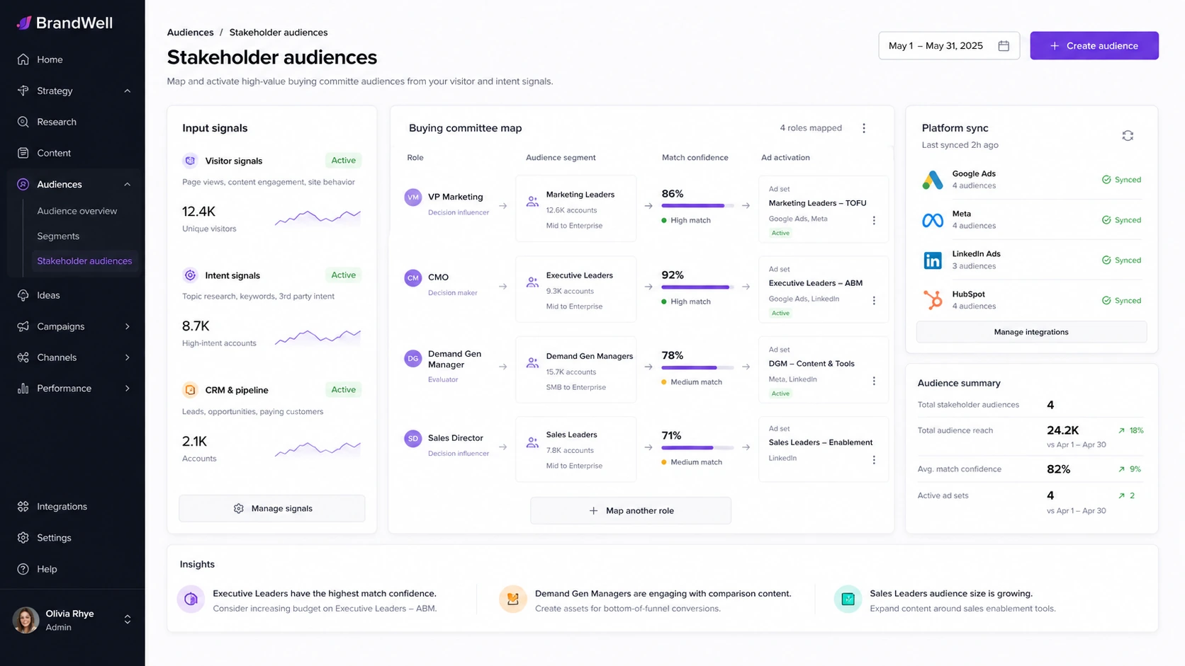 BrandWell: stakeholder audiences, showing decision makers mapped from visitor and intent signals for ad targeting