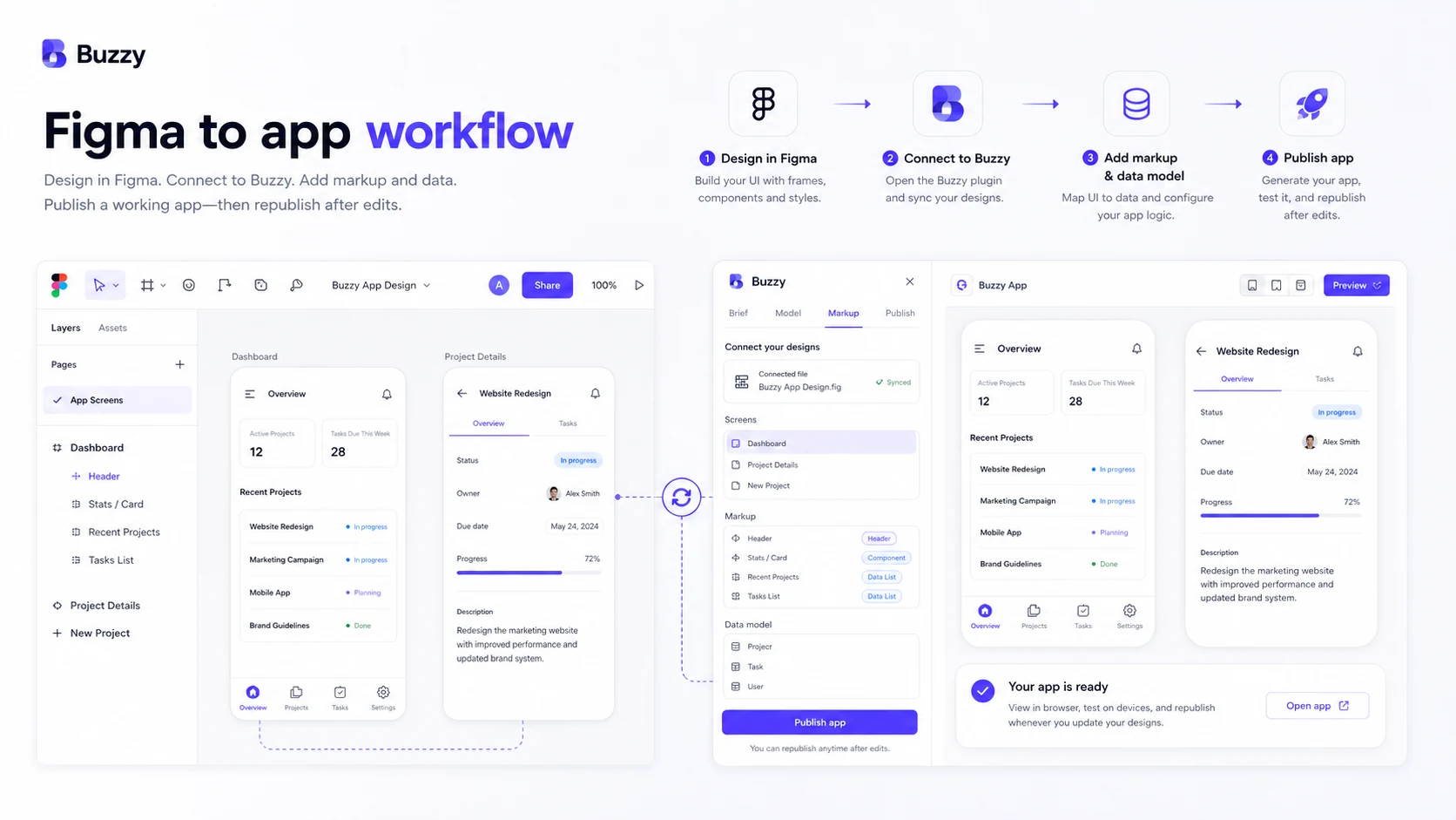 Buzzy: Figma plugin workflow, showing how a buyer can connect Figma design work to a functional app build
