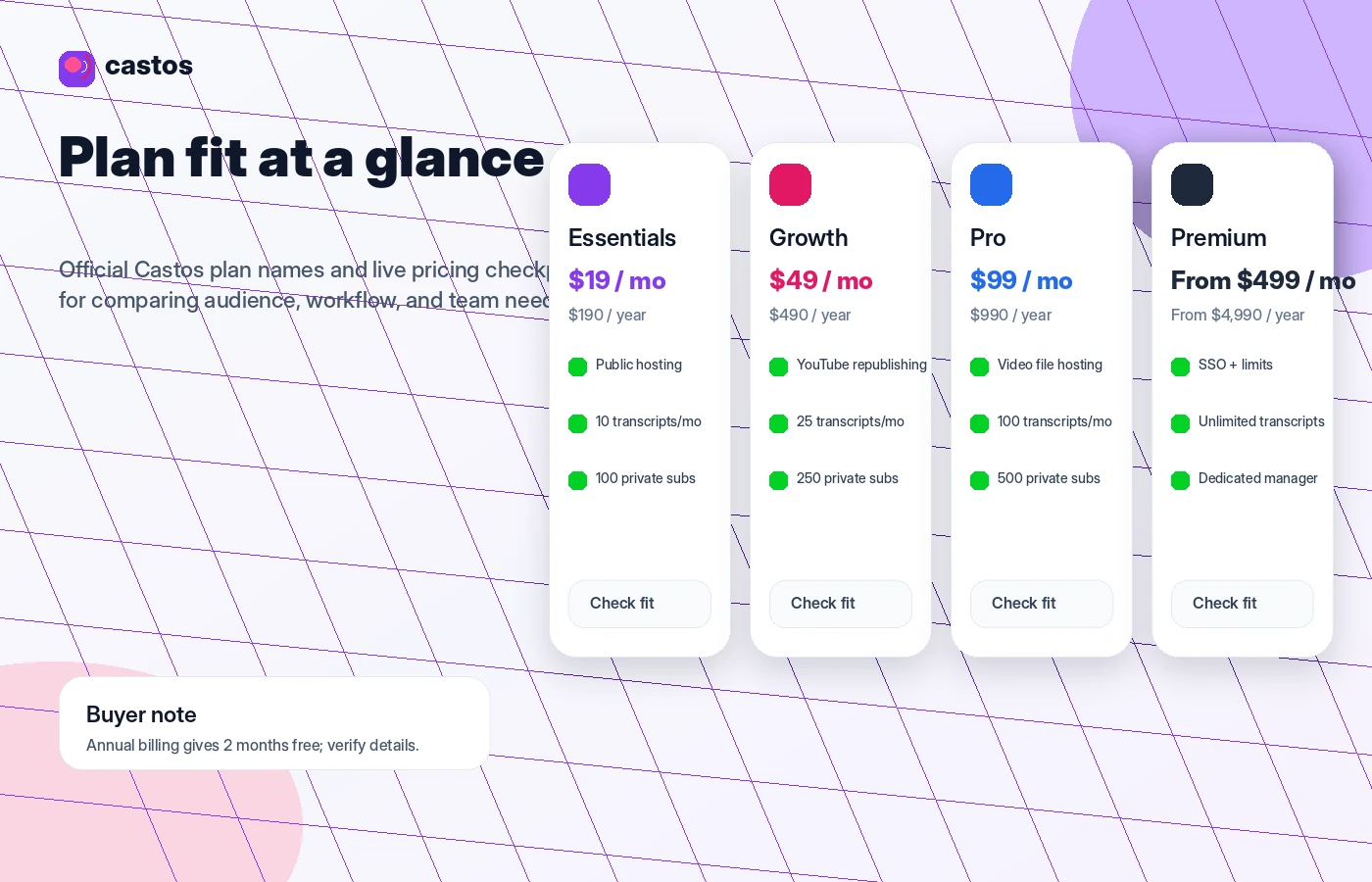 Castos Podcast: pricing plan comparison, showing Essentials, Growth, Pro, and Premium plan choices