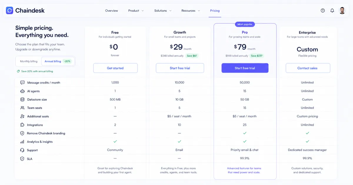 Chaindesk: pricing plans overview, showing plan limits and upgrade points before a buyer commits