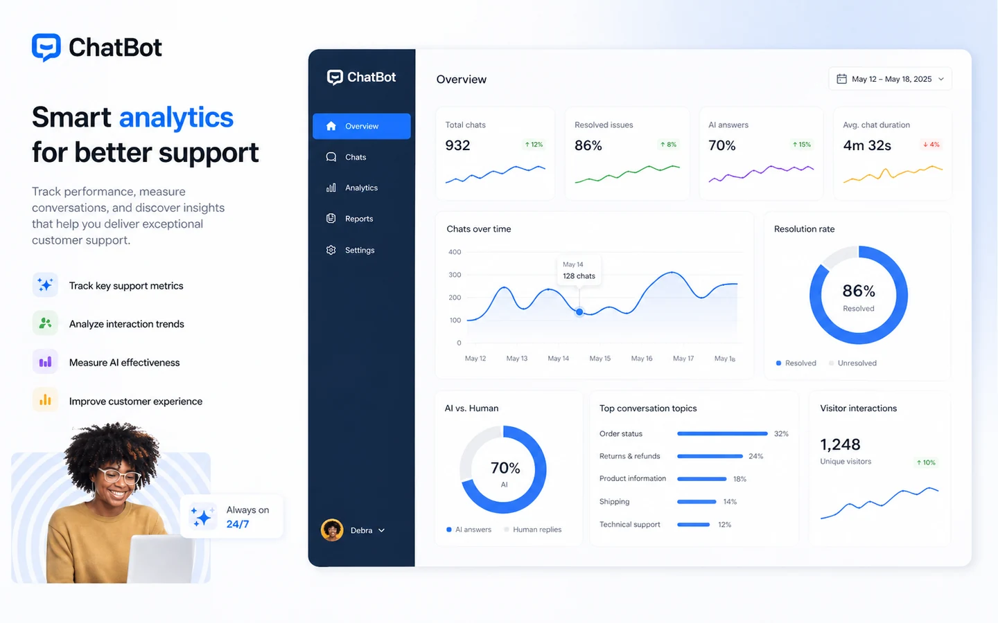 ChatBot: reporting dashboard, showing chat trends and support metrics that help buyers judge automation impact