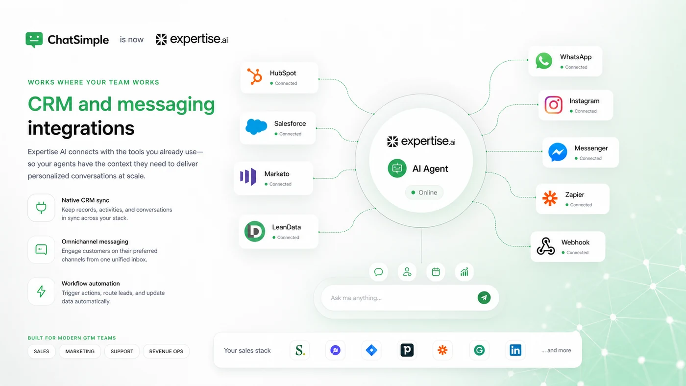 ChatSimple: CRM and messaging integrations, showing HubSpot, Salesforce, WhatsApp, Instagram, Zapier, and webhook decision points