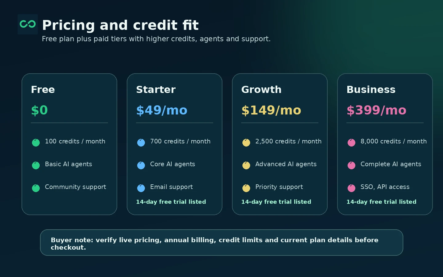 ConvertMate: pricing and credits, showing Free, Starter, Growth, and Business plan choices