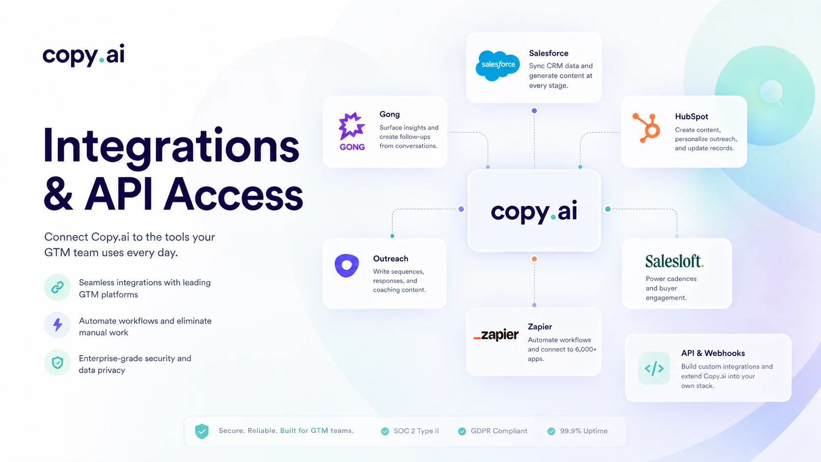 Copy.ai: integrations and API access, showing the buyer where platform depth may affect plan choice