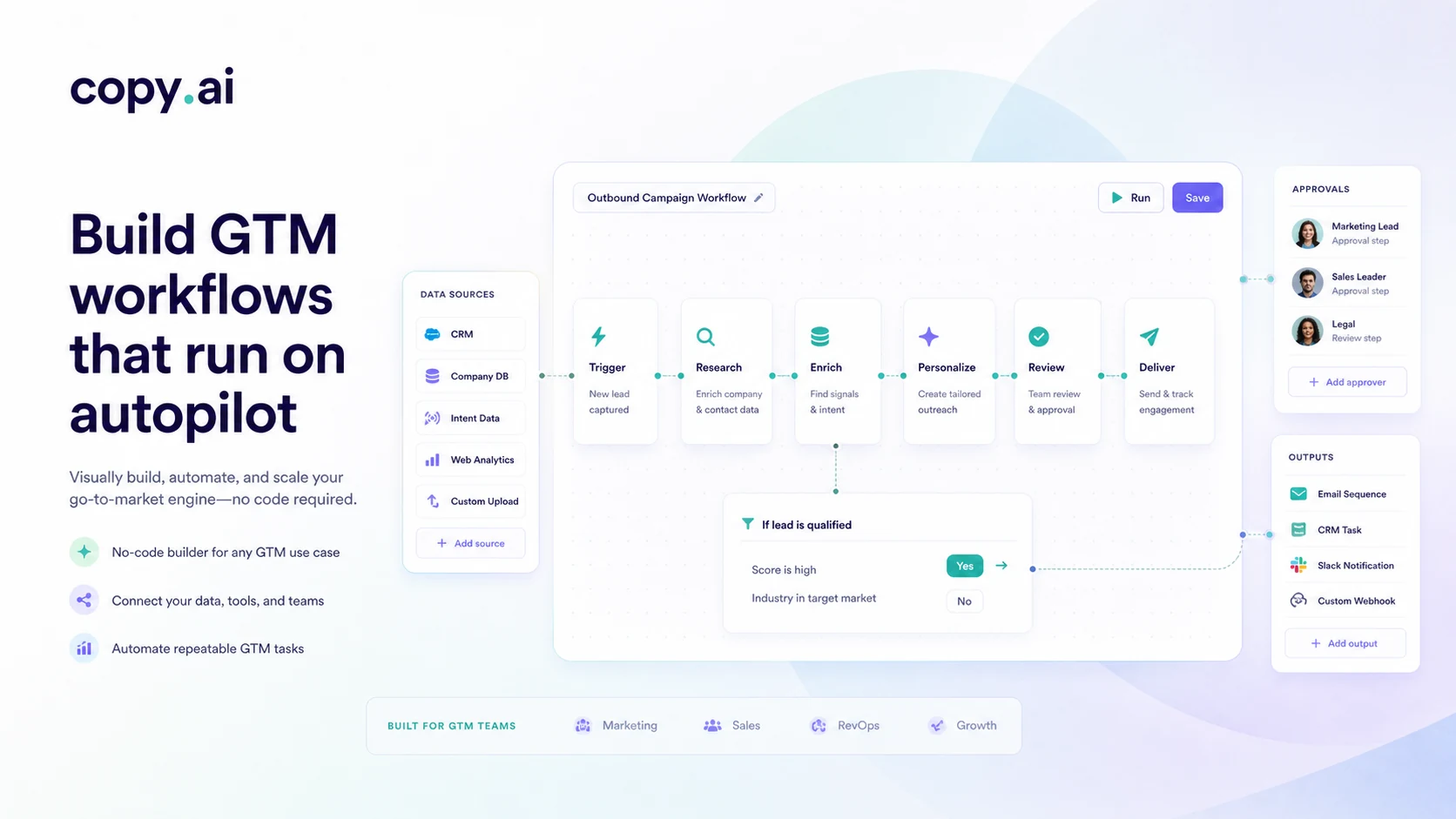 Copy.ai: workflow builder, showing how teams can turn repeatable GTM steps into an automated process