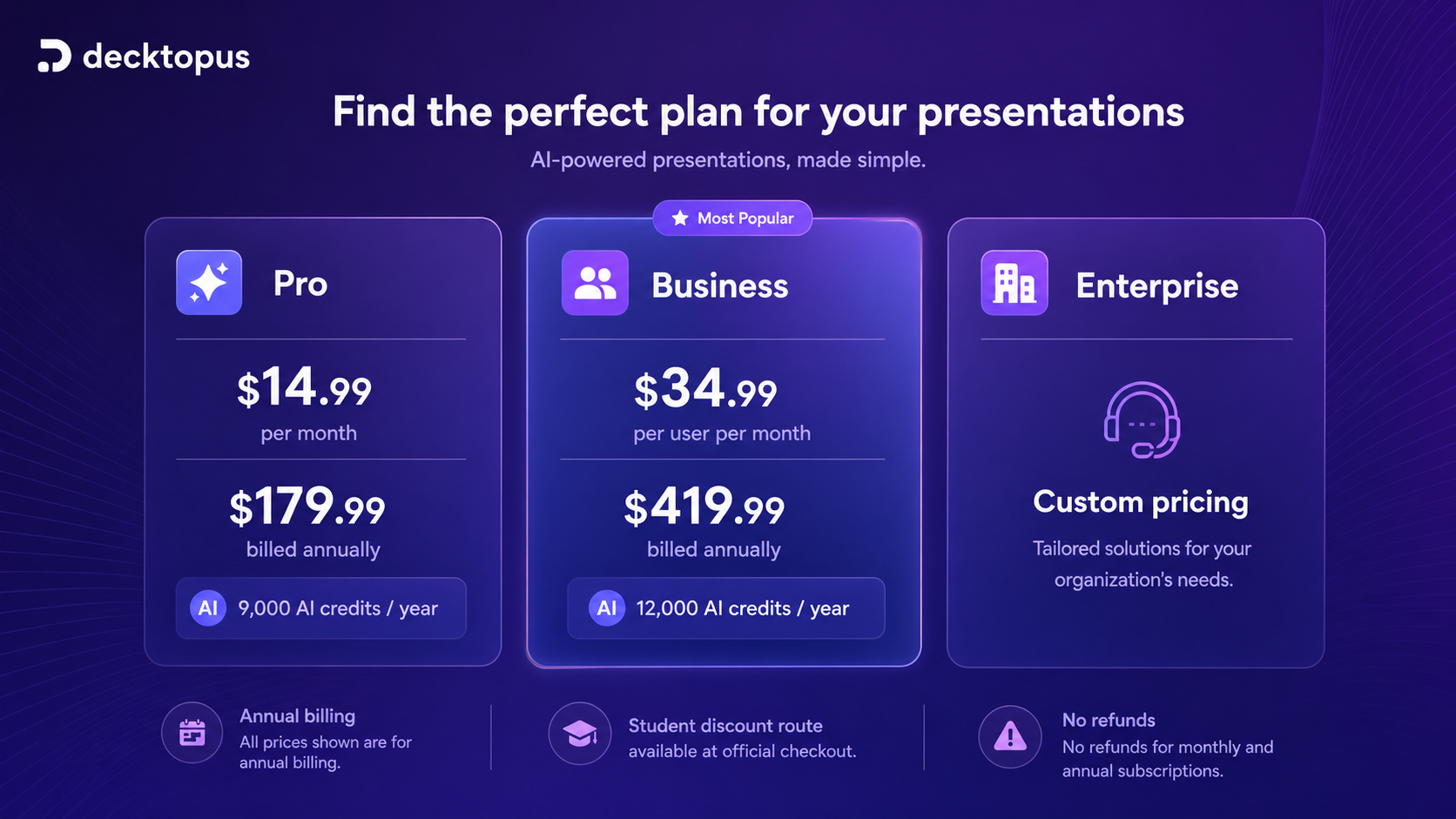Decktopus AI: pricing plan comparison, showing Pro, Business, Enterprise, annual billing, AI credits, and student discount path