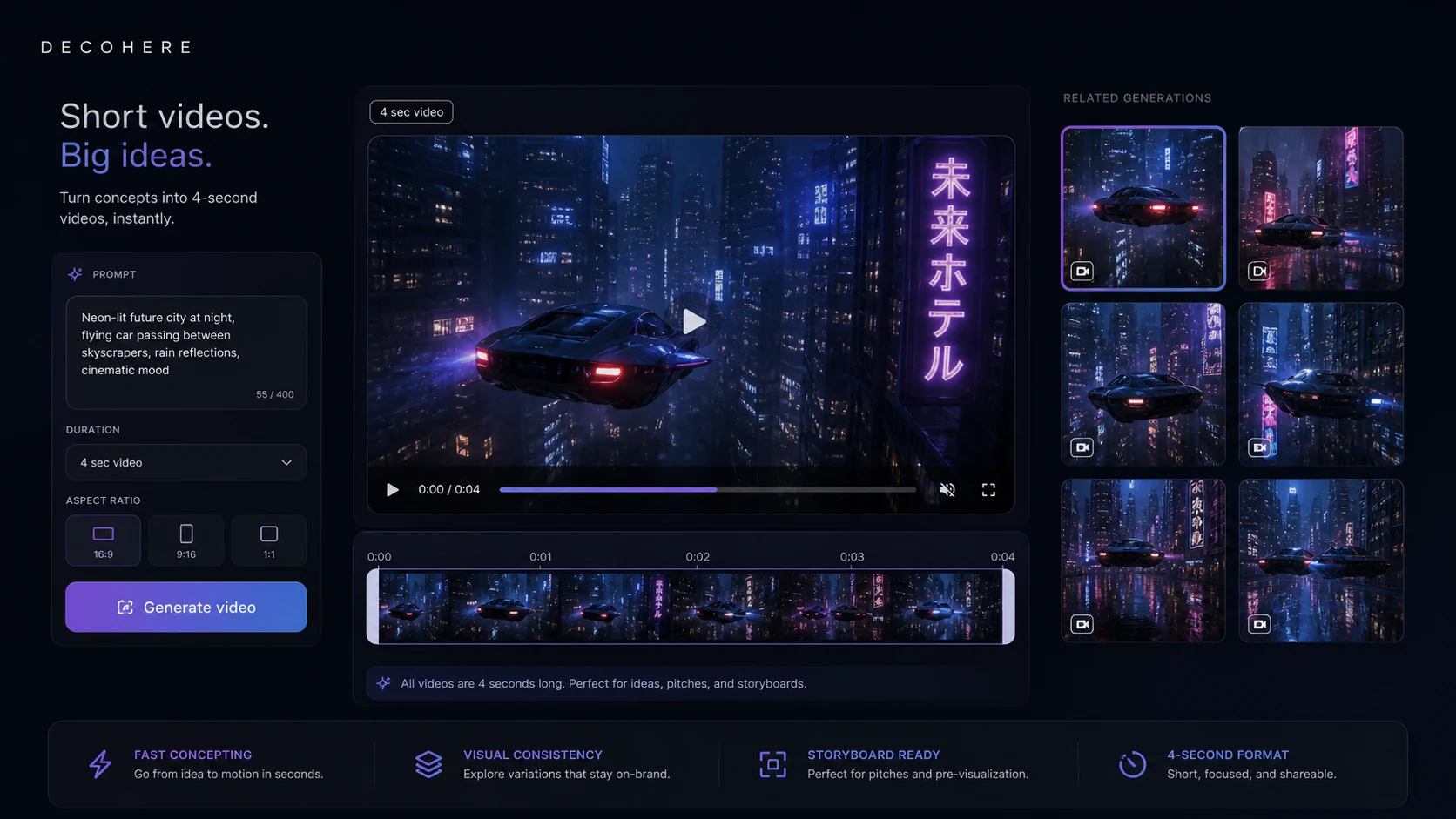 Decohere: AI video generator, showing how a buyer turns generated images into short videos before estimating credit use