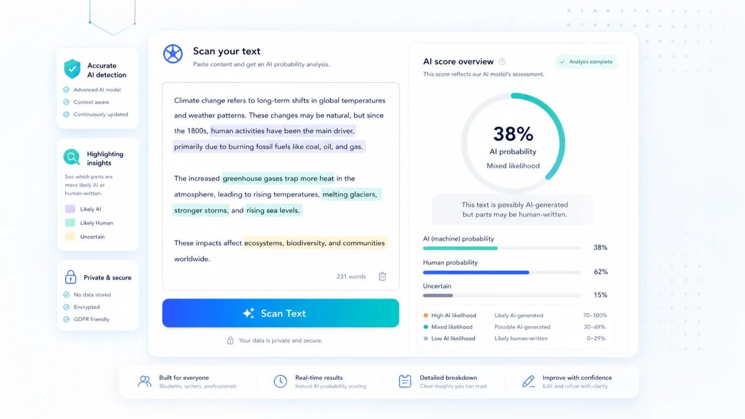 DetectGPT: AI score overview, showing how a buyer reads a generated-content probability before taking action