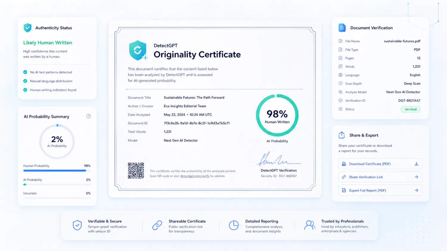 DetectGPT: originality certificate workflow, showing how a buyer can document content authenticity for clients or reviewers