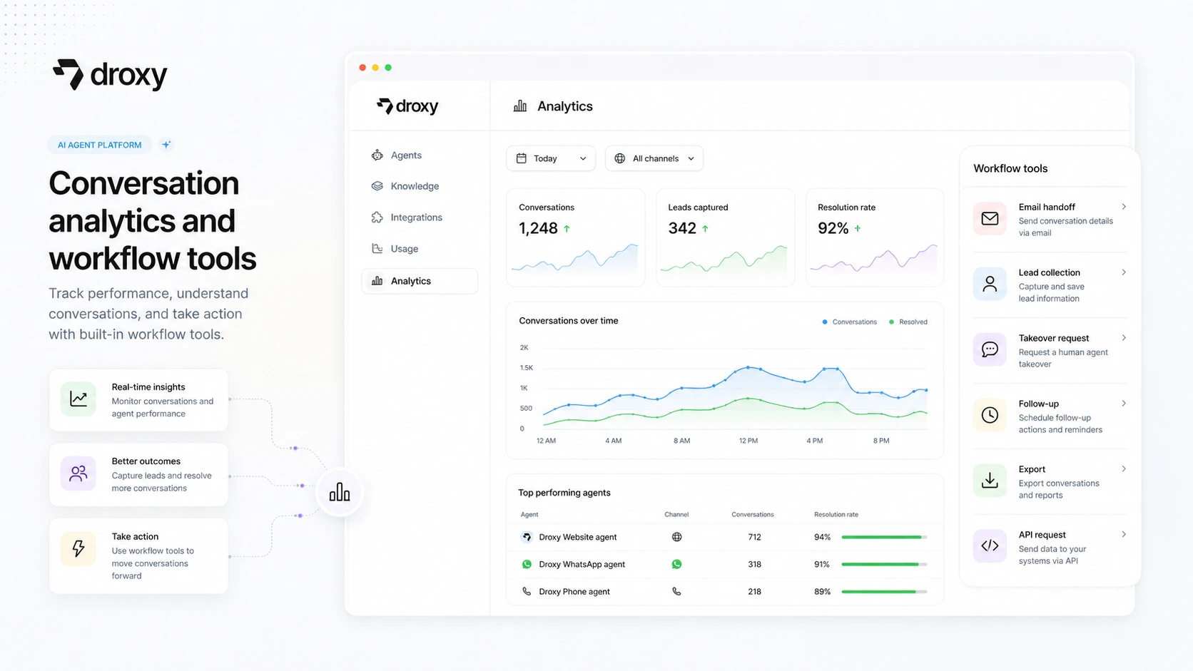 Droxy: conversation analytics and tools, showing follow-up, handoff, lead collection, and API decision points