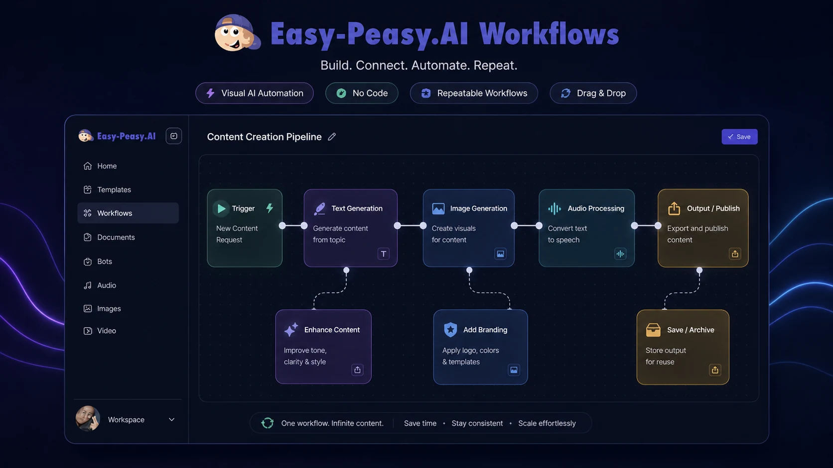 Easy-Peasy.AI: workflow builder, showing how buyers can connect repeatable AI steps instead of starting from scratch each time
