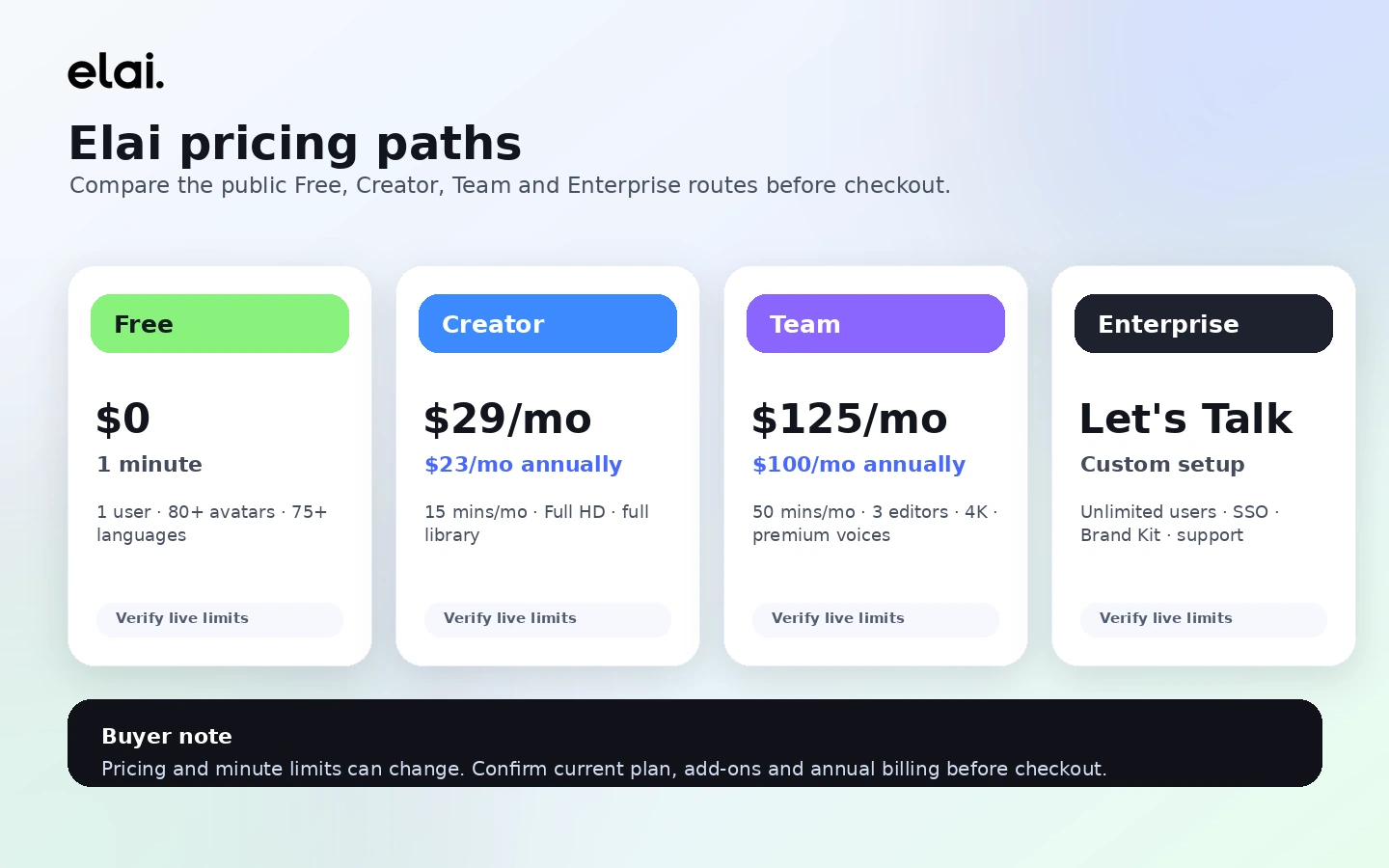 Elai: pricing plans, showing Free, Creator, Team, and Enterprise paths for plan-fit comparison