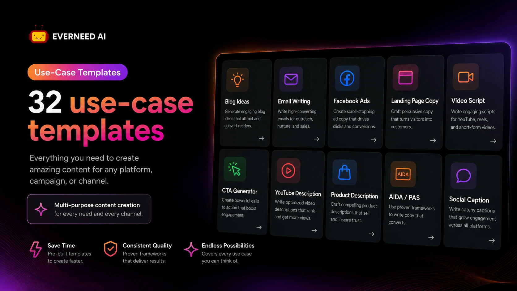Everneed AI: use-case templates, showing writing, marketing, job, website, and video script options