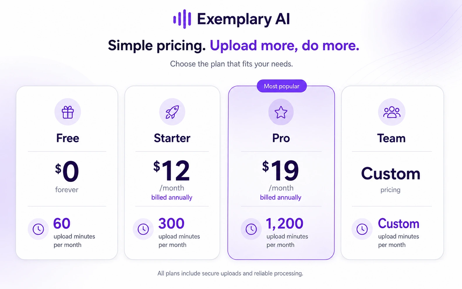 Exemplary AI: pricing plans, showing Free, Starter, Pro, and Team paths for buyer comparison