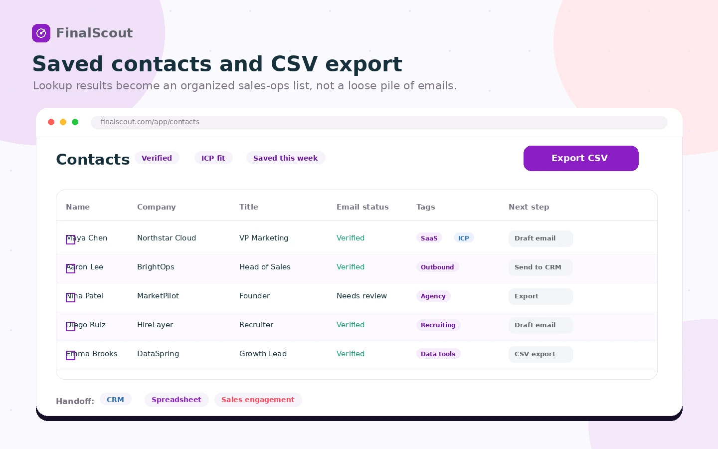 FinalScout: contact list export, showing saved prospects, email status, tags, and CSV workflow