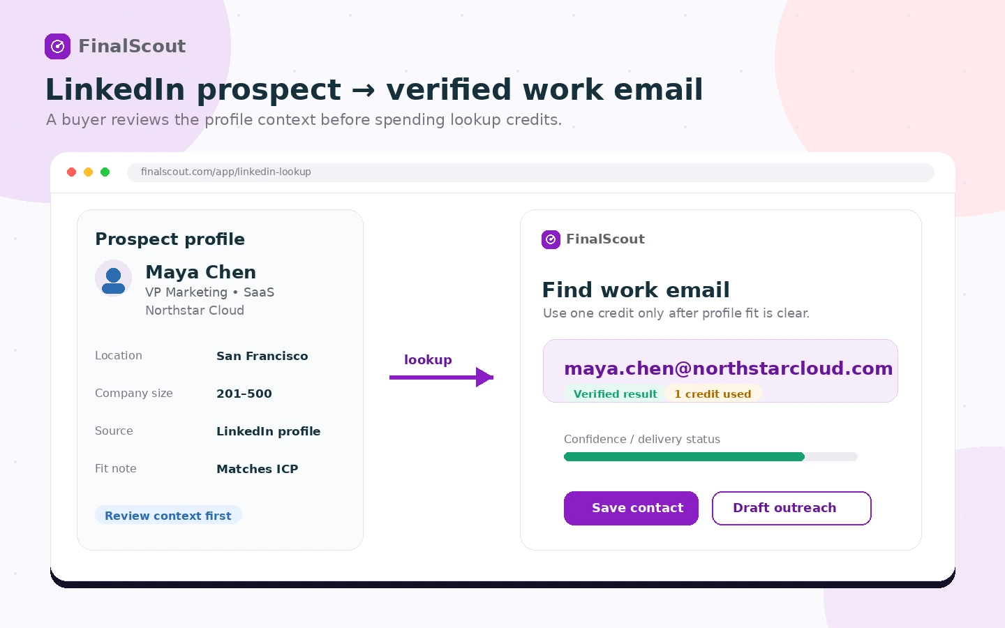 FinalScout: LinkedIn email finder, showing how a buyer checks a prospect profile before using email credits