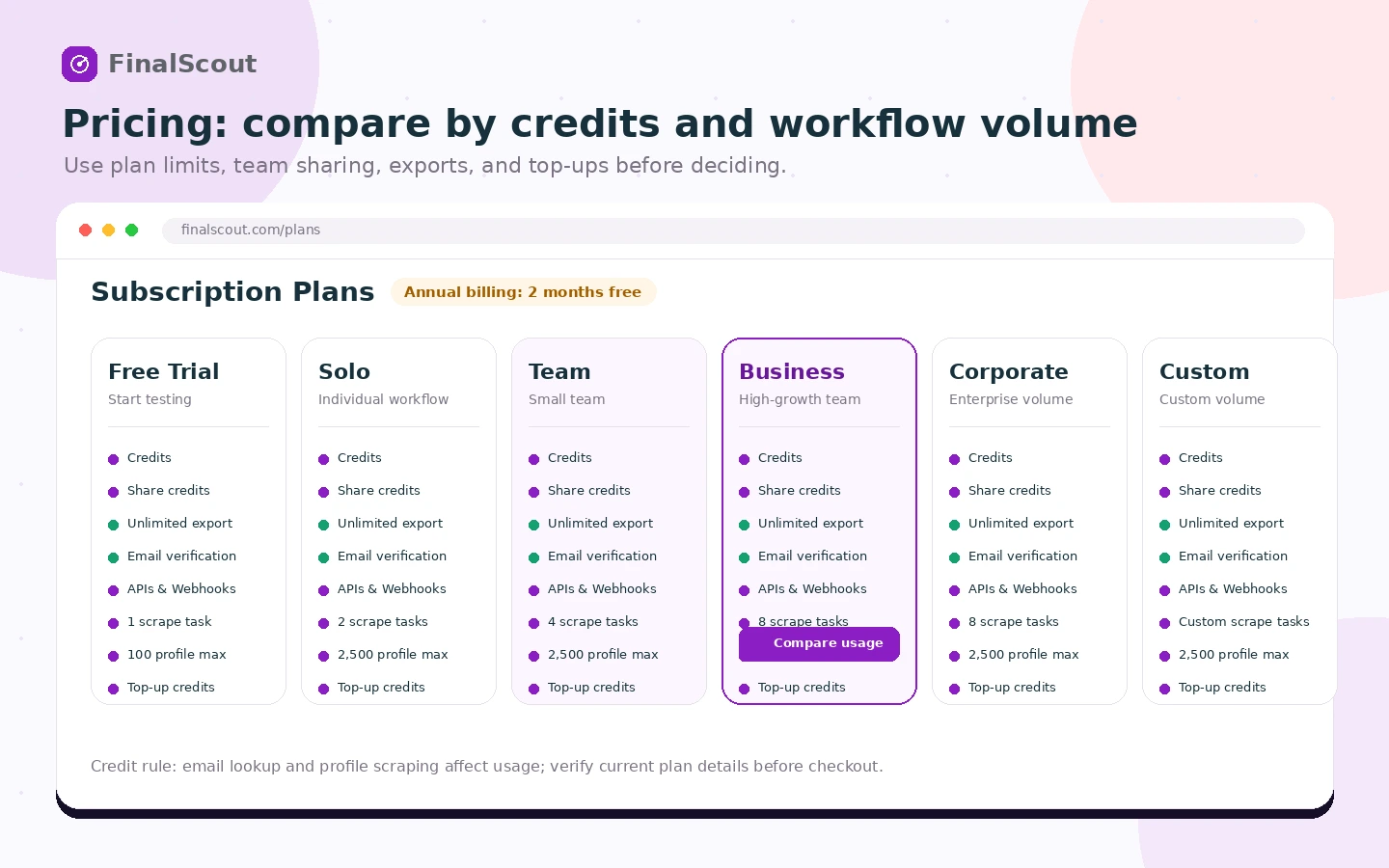 FinalScout: pricing and credit limits, showing free, Solo, Team, Business, Corporate, and Custom plan paths