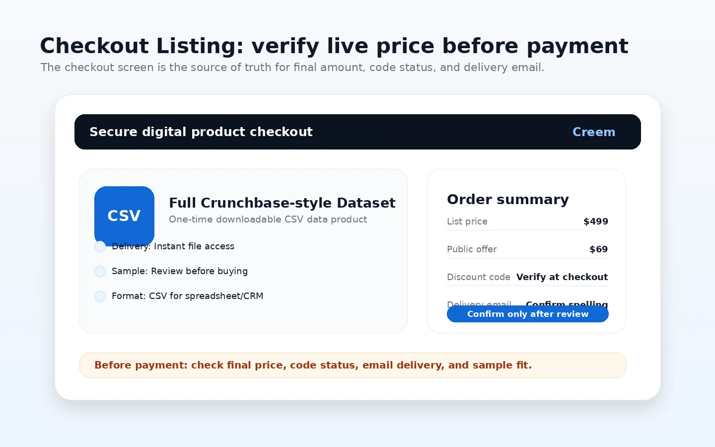 FindDataSet: Creem checkout listing, showing the full dataset product, sample file path, and discount code instruction