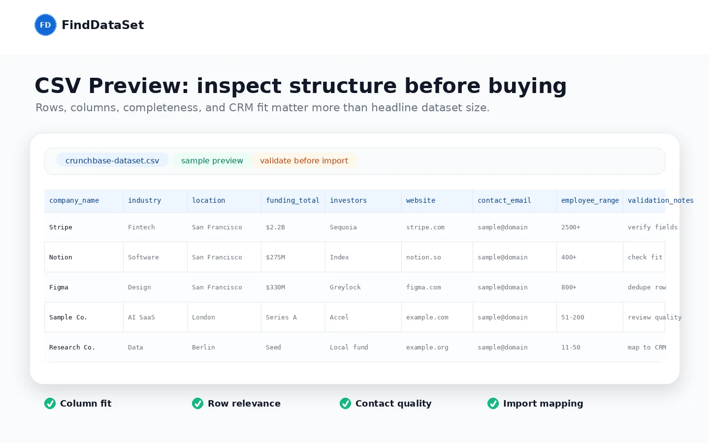FindDataSet: CSV preview, showing company rows and business data fields a buyer should inspect before purchase