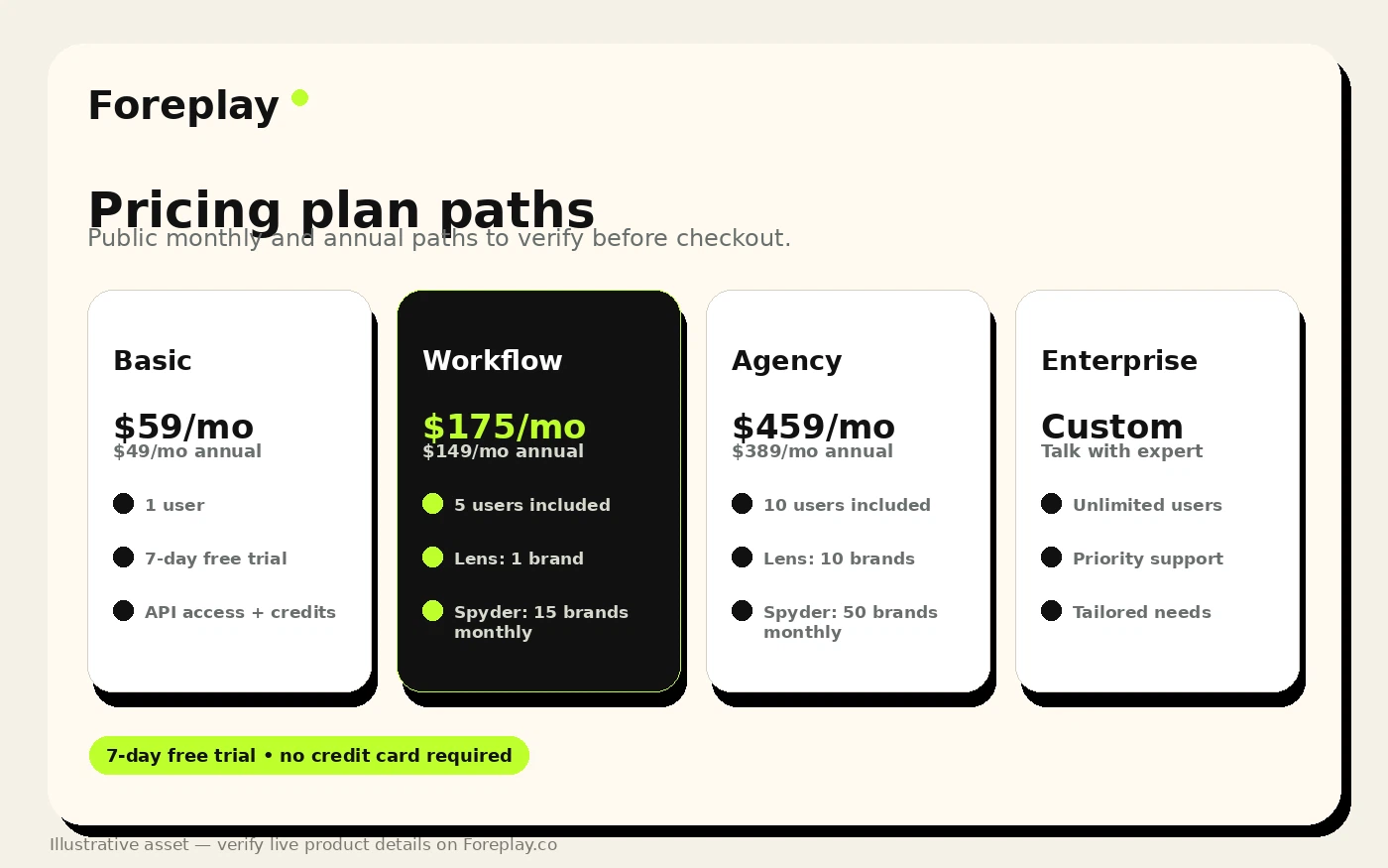 Foreplay: pricing plans screen, showing Basic, Workflow, Agency, and Enterprise plan choices for creative teams