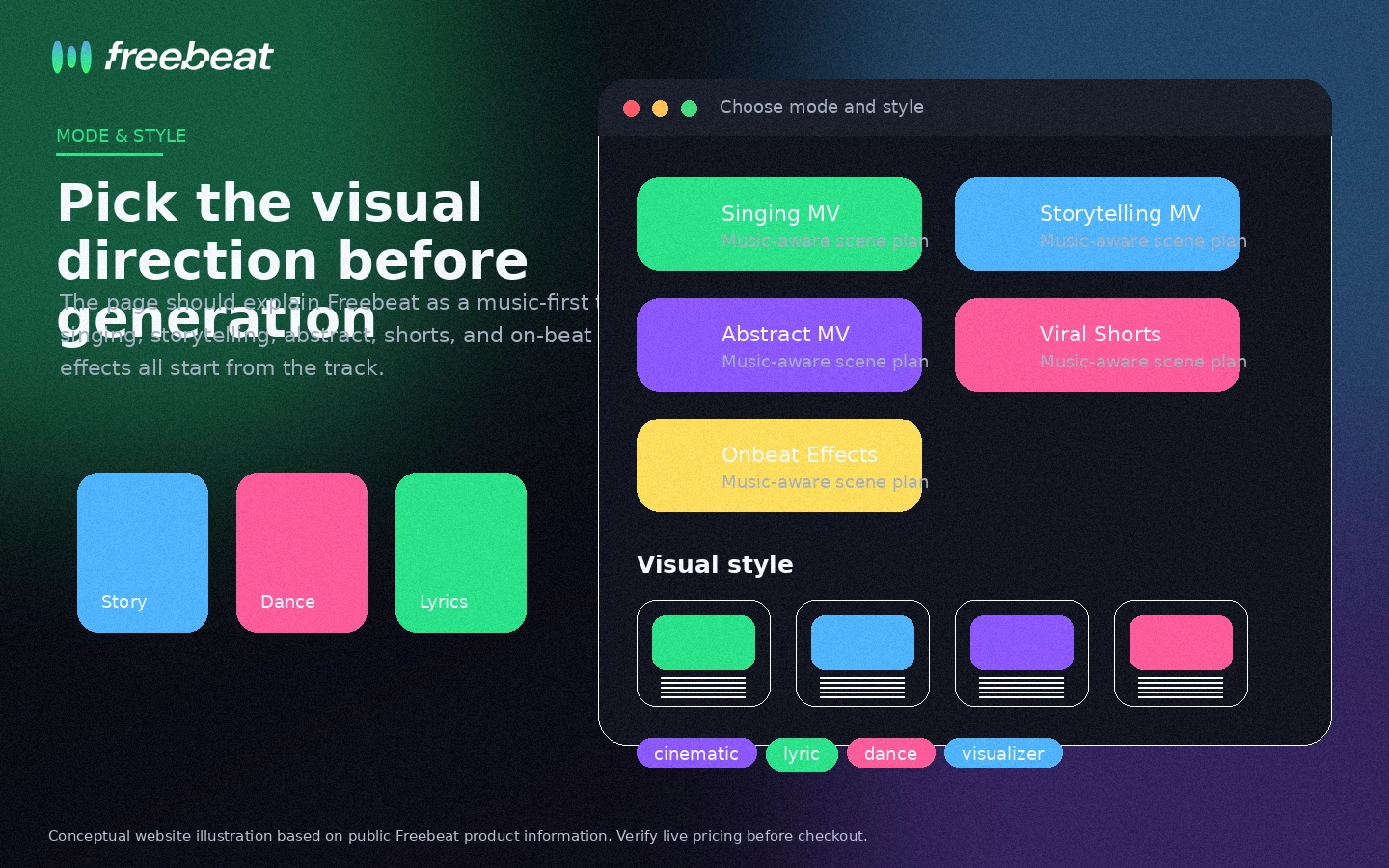 Freebeat: mode and style selection, showing how buyers choose story video, performance, characters, and visual direction