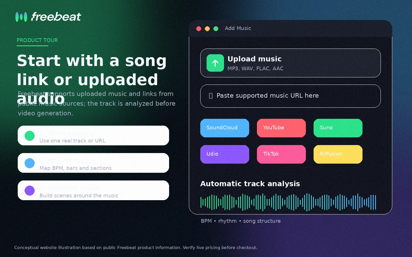 Freebeat: song upload and link input, showing how buyers start an AI music video from MP3, Suno, Udio, TikTok, or YouTube