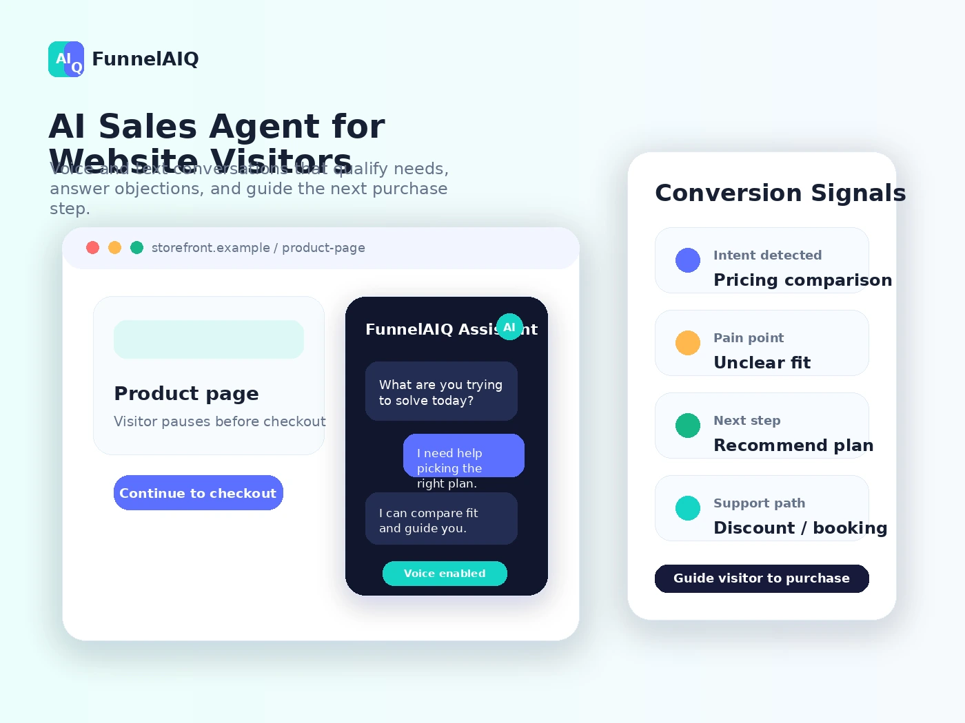 FunnelAIQ: AI Sales Agent hero, showing the voice and text conversion assistant buyers should evaluate before adding it to a website