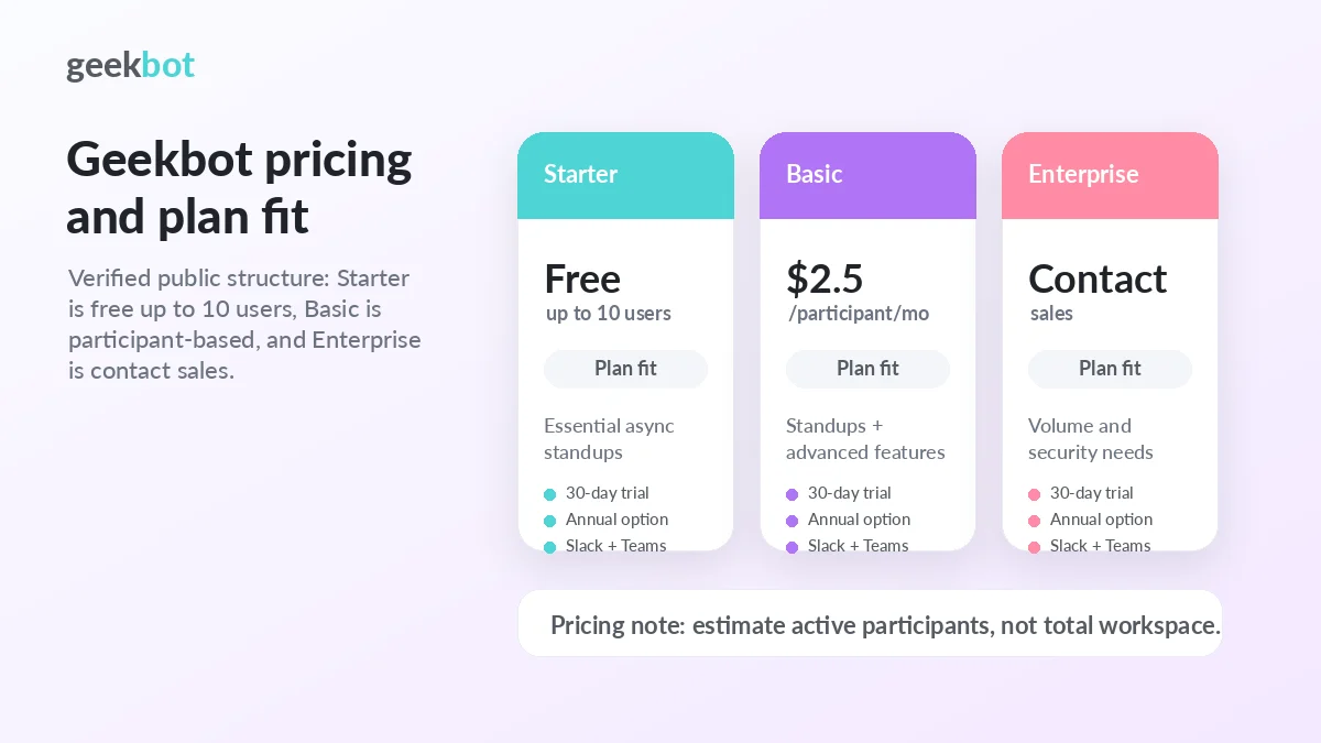 Geekbot: pricing plan comparison, showing free Starter, Basic, and Enterprise buying paths