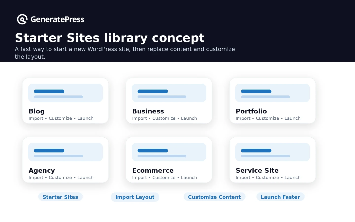 GeneratePress: starter site library, showing prebuilt WordPress site layouts that can shorten a new build