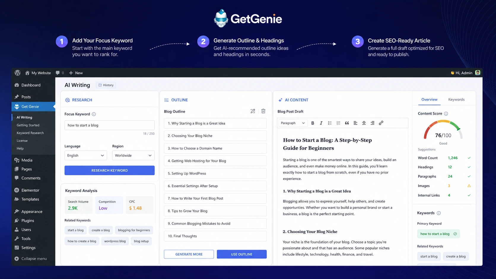 GetGenie: Blog Wizard workflow, showing how a buyer turns a target keyword into an SEO-ready WordPress article draft