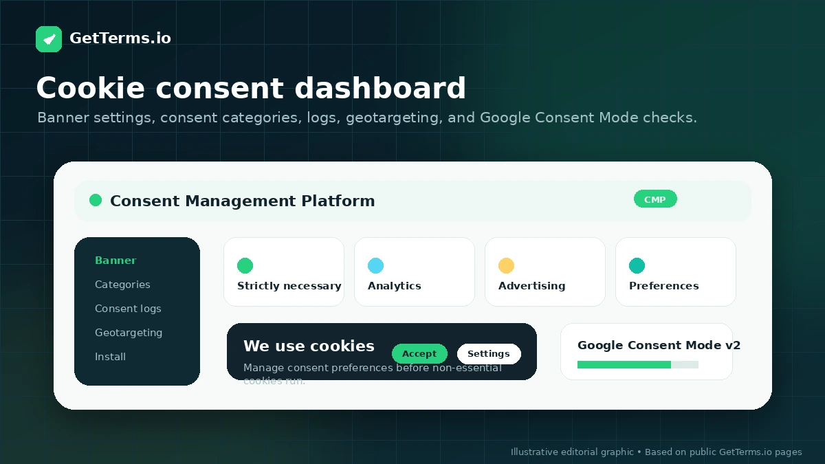 GetTerms.io: cookie consent dashboard, showing banner views, consent logs, and consent management controls