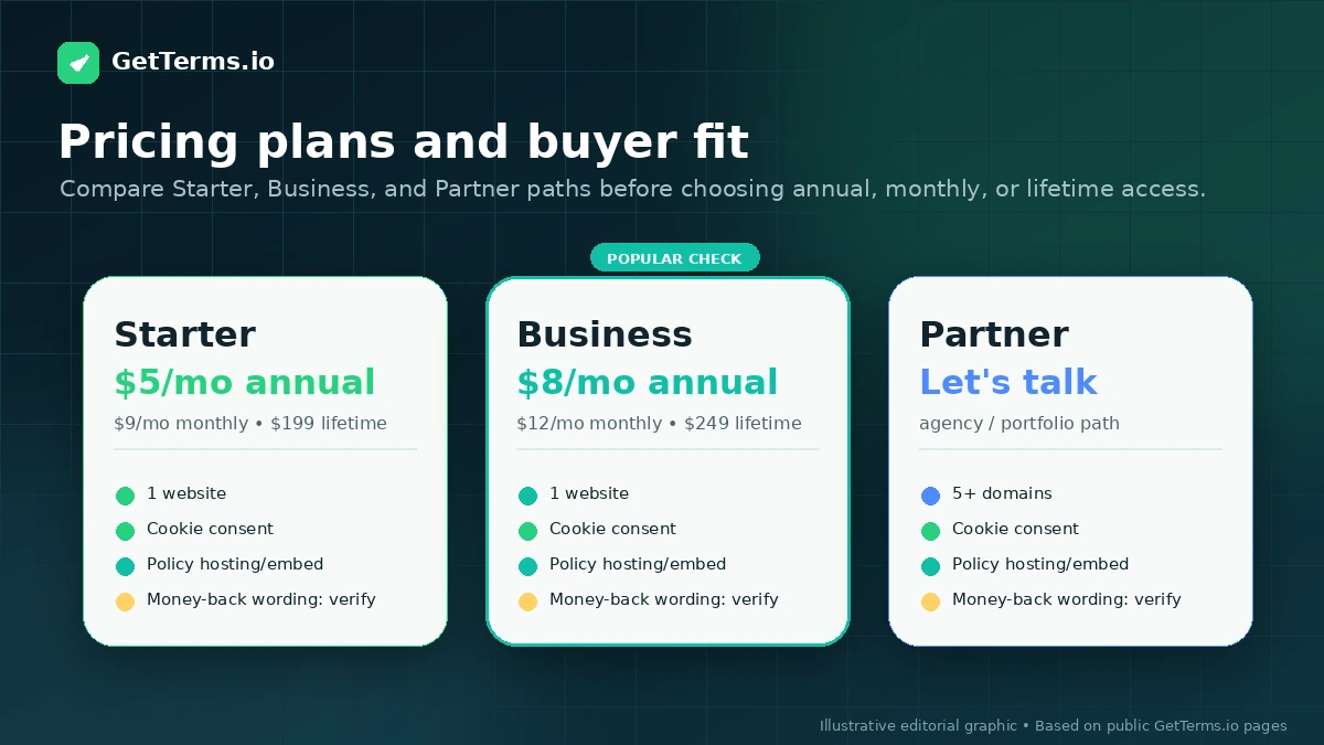 GetTerms.io: pricing table, showing Starter, Business, and Partner plan choices before checkout