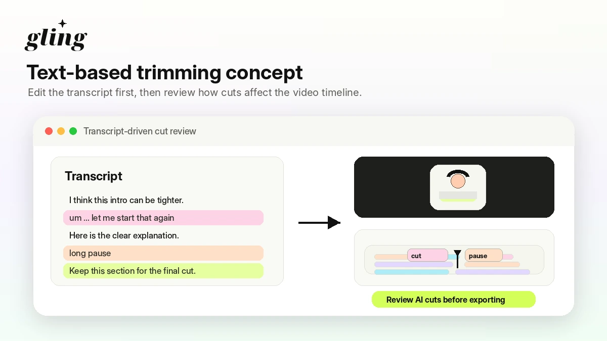 Gling: text-based trimmer, showing how transcript editing can remove filler words and awkward takes
