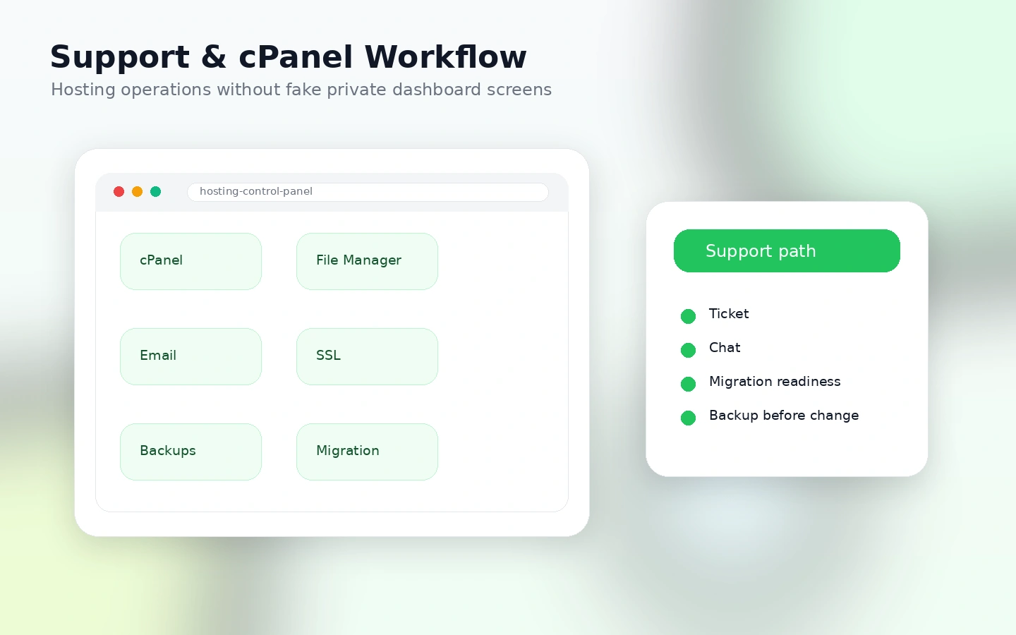 GreenGeeks: support and cPanel workflow, showing where buyers manage hosting, backups, and support requests
